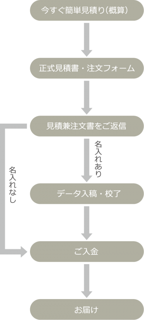 ご案内 販促品 ノベルティ 記念品 景品 粗品の名入れ商品は 販促大王